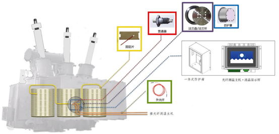 變壓器熒光測溫CK-TFTM